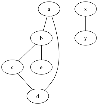 Unconnected Graph Example Connected Graph with Clojure | Paul Cowan